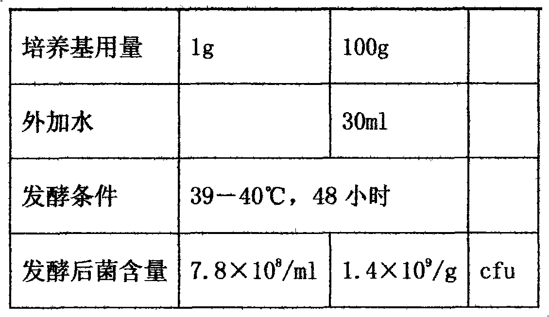 Method for fermenting animal edible lactobacillus