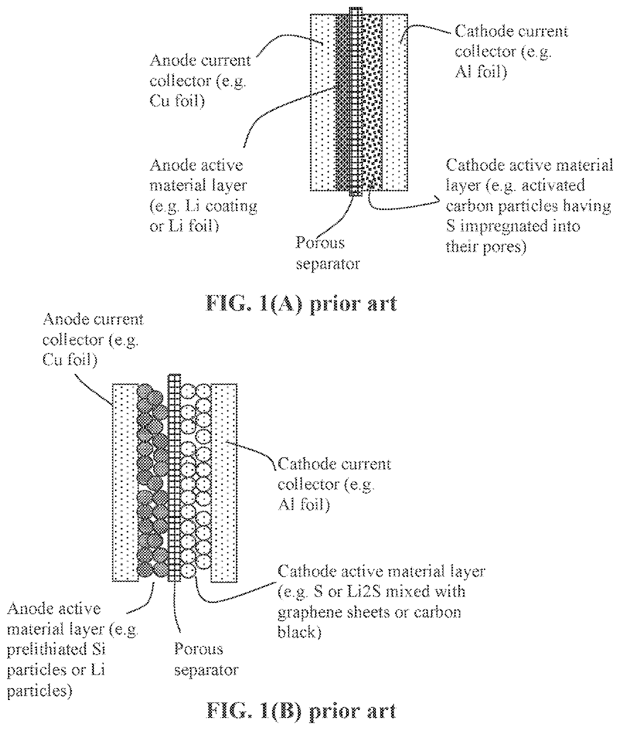 Alkali metal-sulfur secondary battery containing cathode material particulates