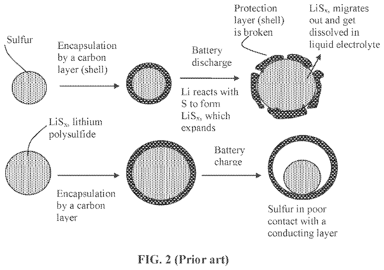 Alkali metal-sulfur secondary battery containing cathode material particulates