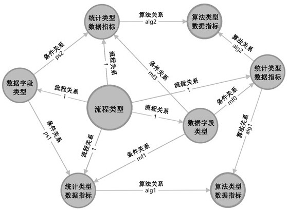 Wireless network protocol knowledge graph construction and analysis method and system, equipment and medium