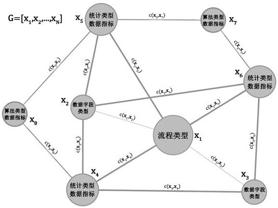 Wireless network protocol knowledge graph construction and analysis method and system, equipment and medium