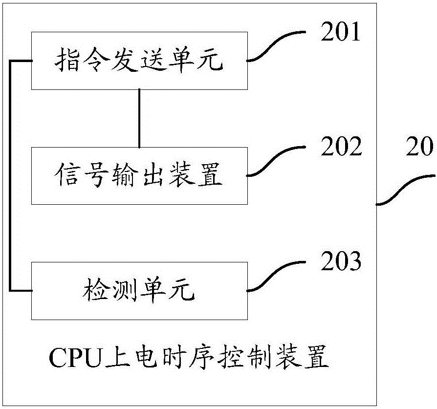 CPU power-on time sequence control method, device and system