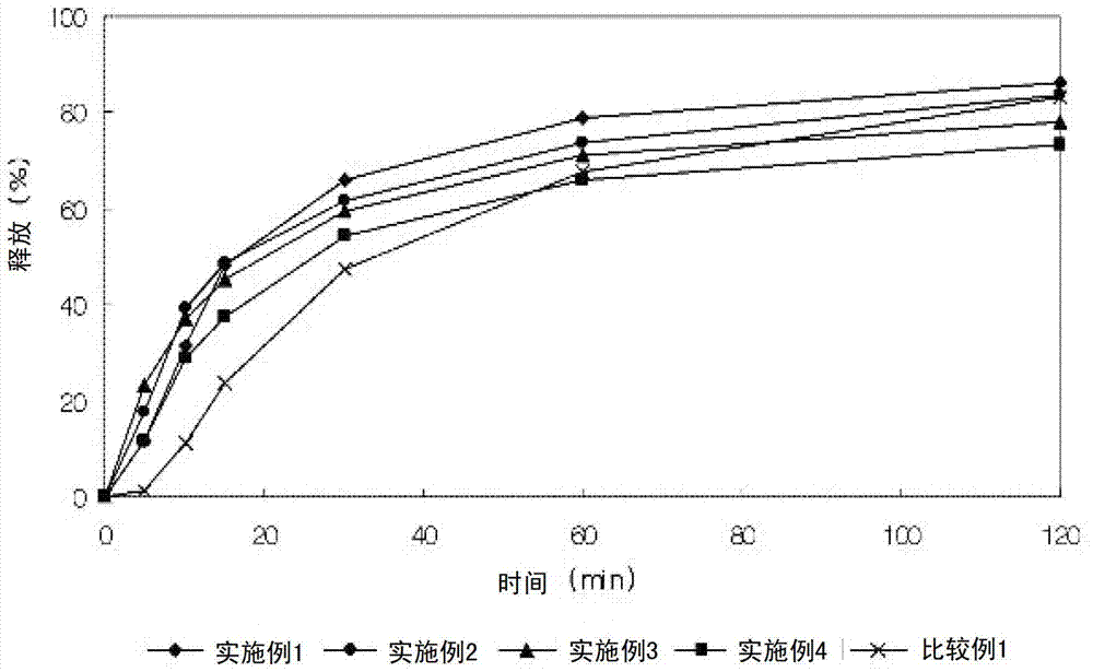 Composite preparation comprising lercanidipine hydrochloride and valsartan and preparation method thereof