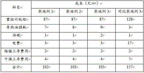 Manufacturing process of outdoor strand woven bamboo floors