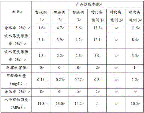 Manufacturing process of outdoor strand woven bamboo floors