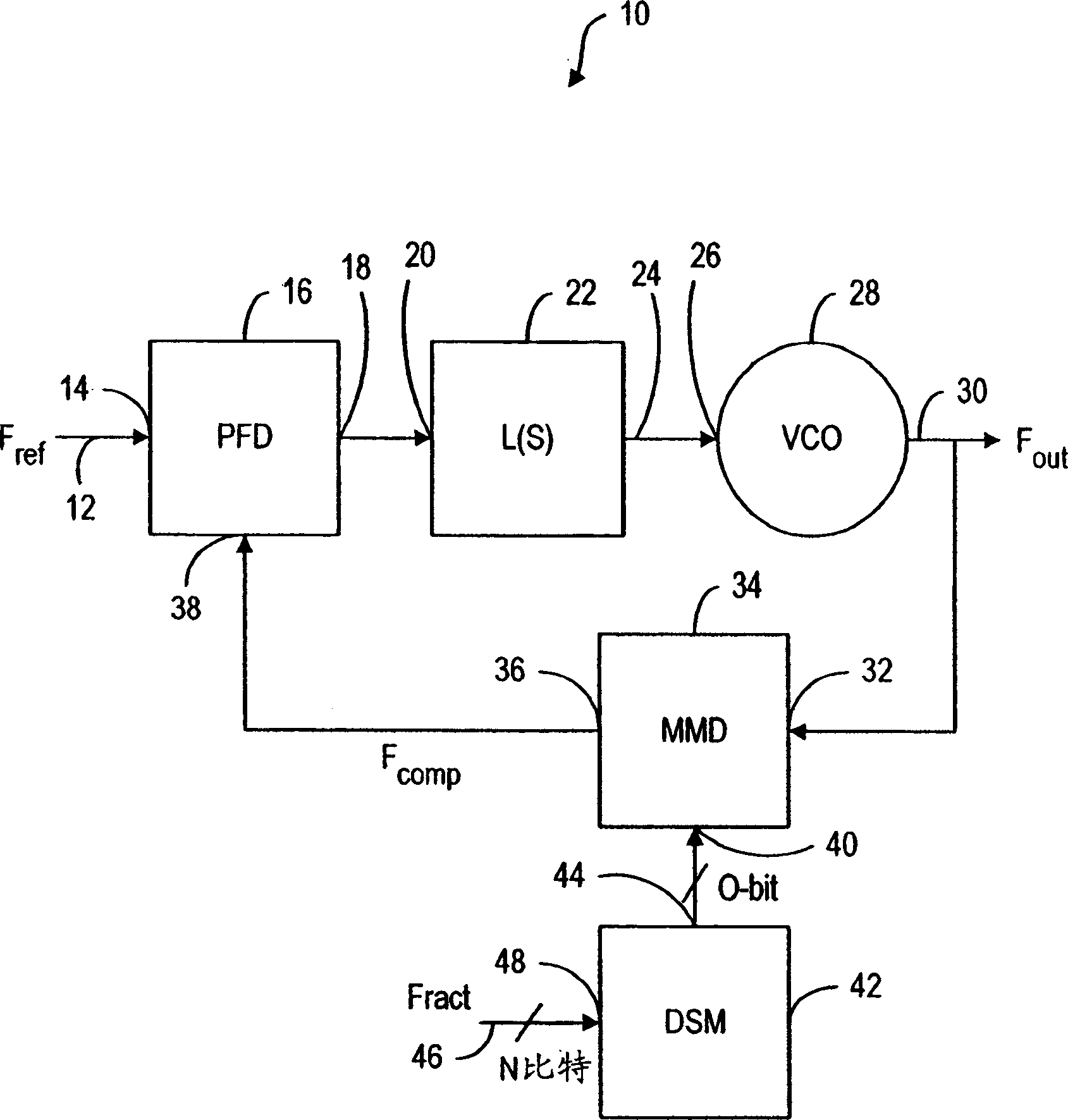 Decimal frequency-dividing synthesizer with sinusoidal generator