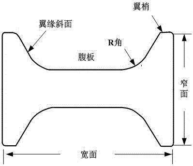 Special-shaped blank continuous casting secondary-cooling roll gap adjustment method