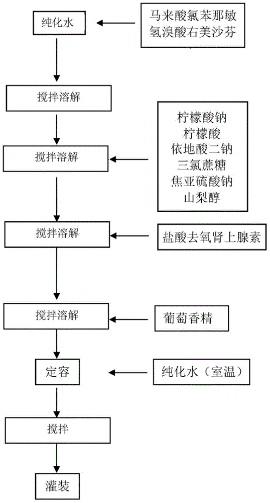 Liquid preparation, and preparation method and application thereof