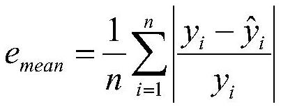 A Noise Prediction Method of Internal Combustion Engine Based on vmd and narx