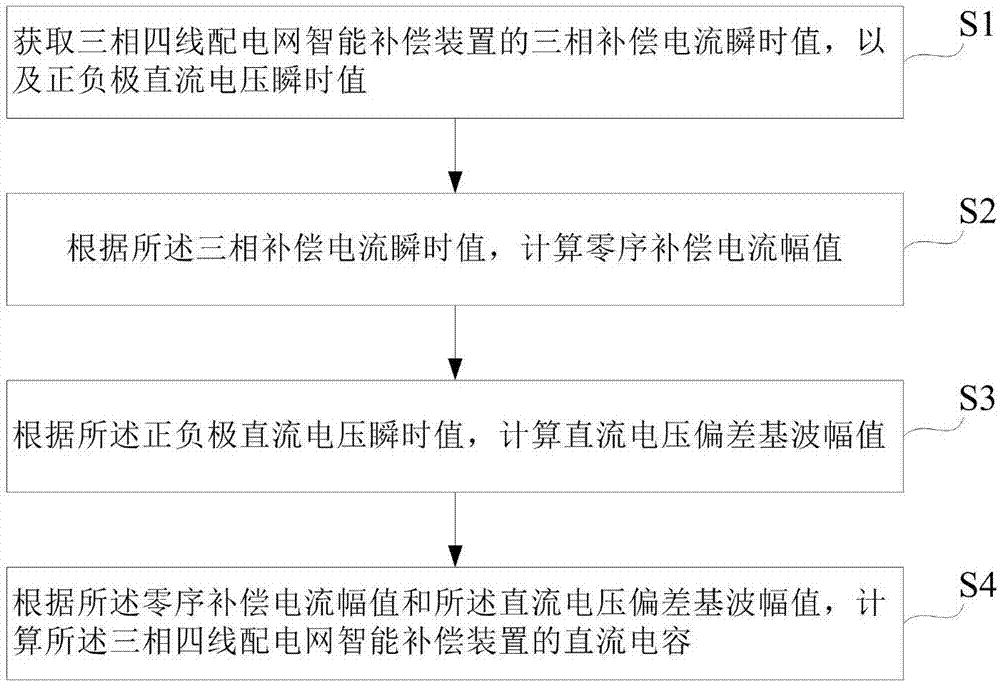 Direct current capacitance detection method, apparatus and system for three-phase four-wire power distribution network compensation equipment