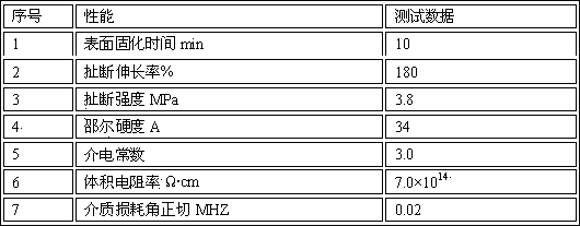 Epoxy resin-modified silicone rubber composite and applications thereof