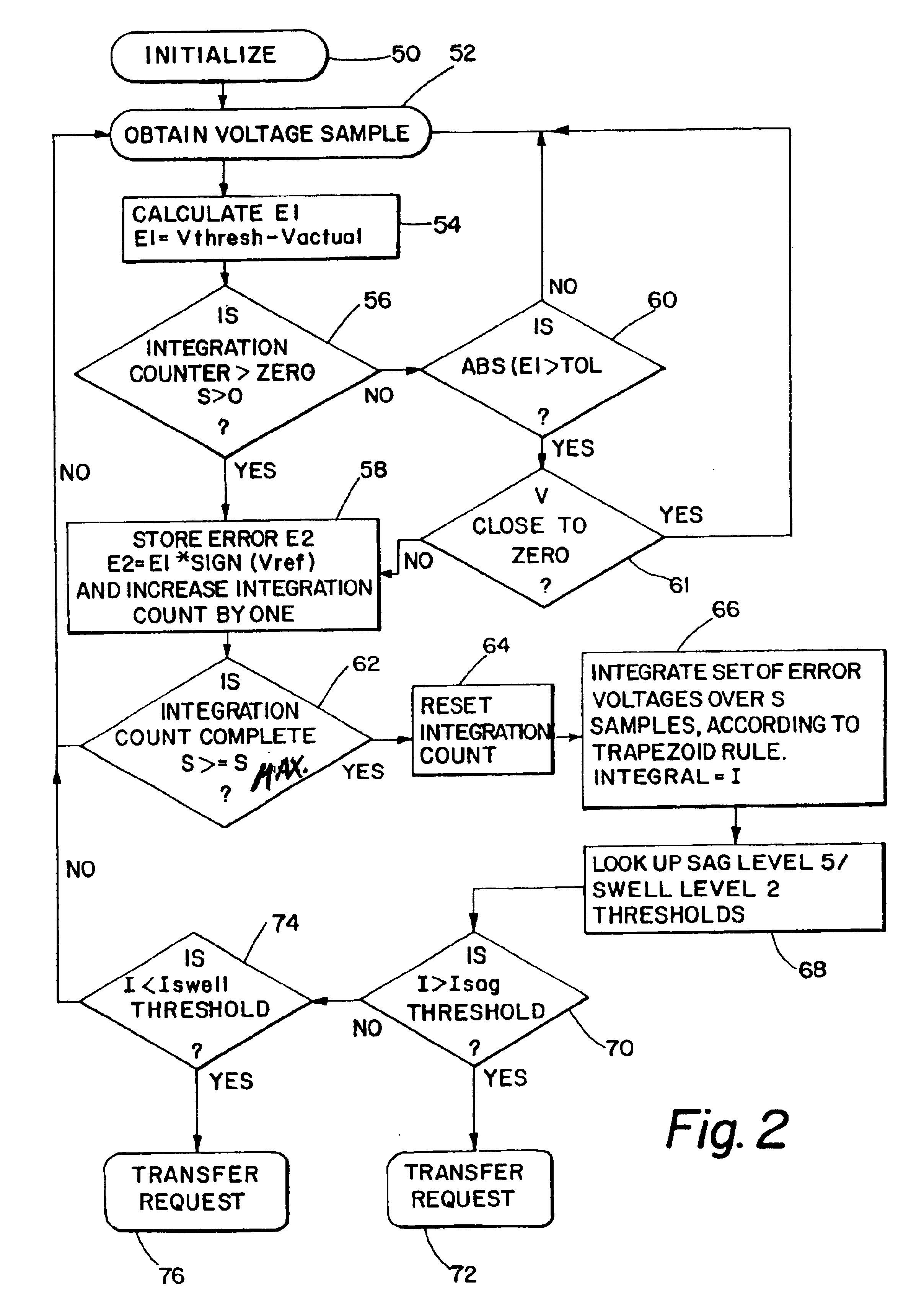 Arrangements to detect and respond to disturbances in electrical power systems