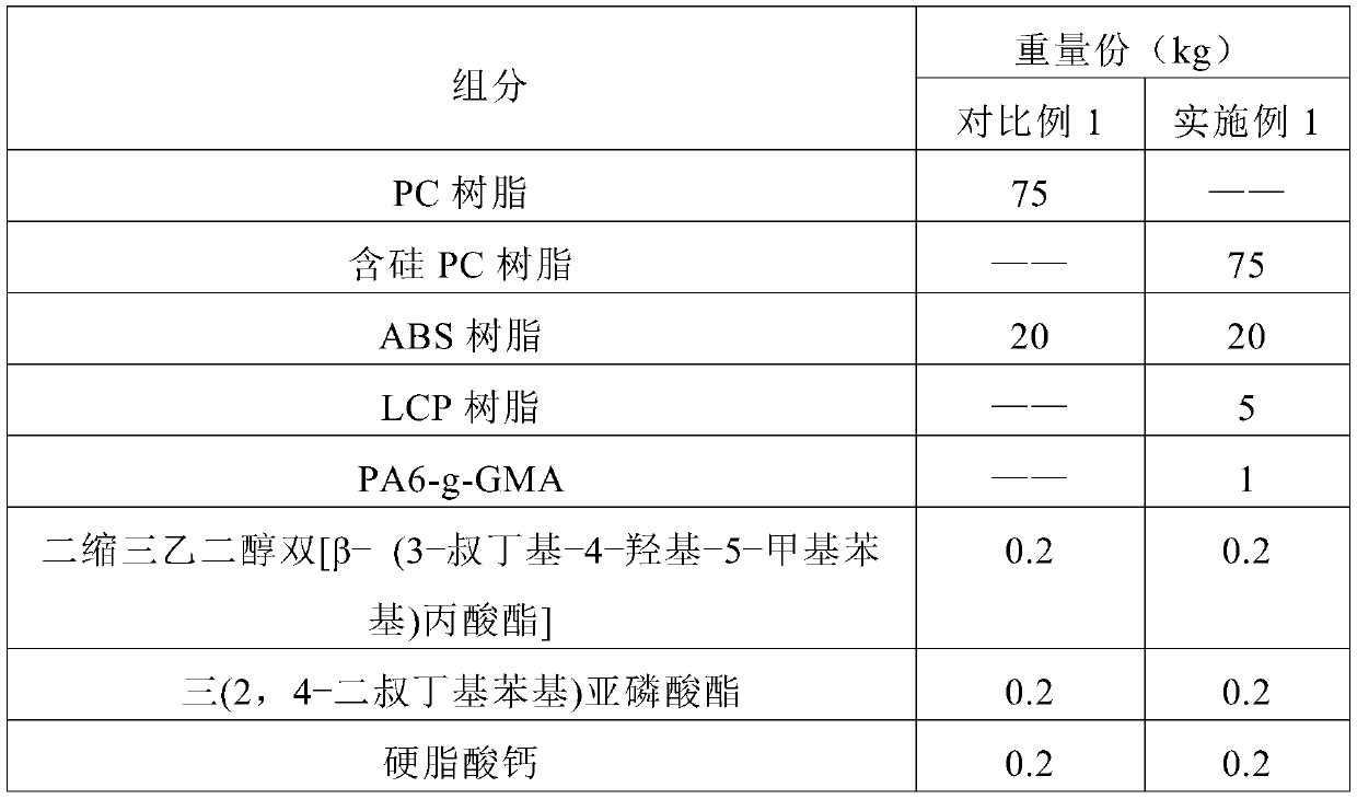 A kind of super-chemical-resistant PC/ABS alloy material and preparation method thereof