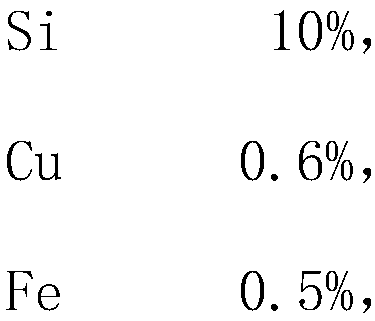 High-thermal-conductivity cast aluminum alloy