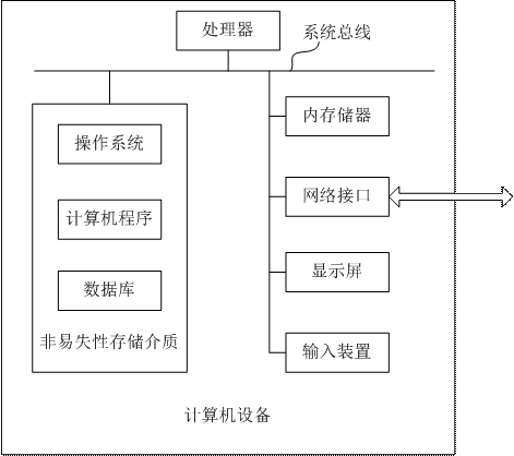 Garbage throwing recording method and device based on block chain and computer equipment