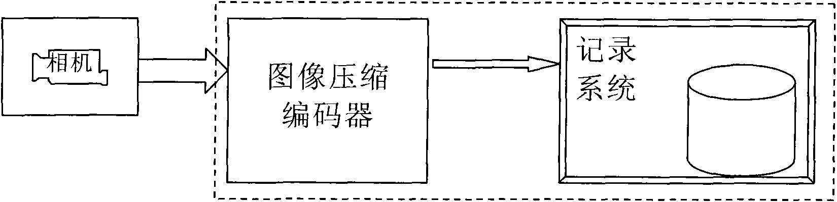 High-speed image compression VLSI coding method based on systolic array, and encoder