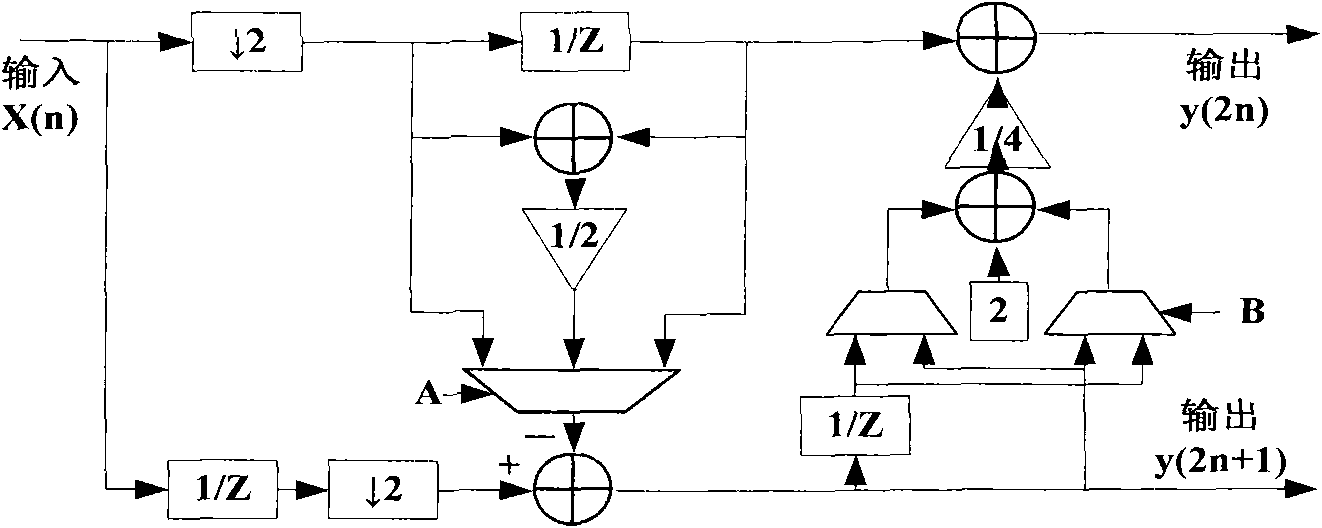 High-speed image compression VLSI coding method based on systolic array, and encoder