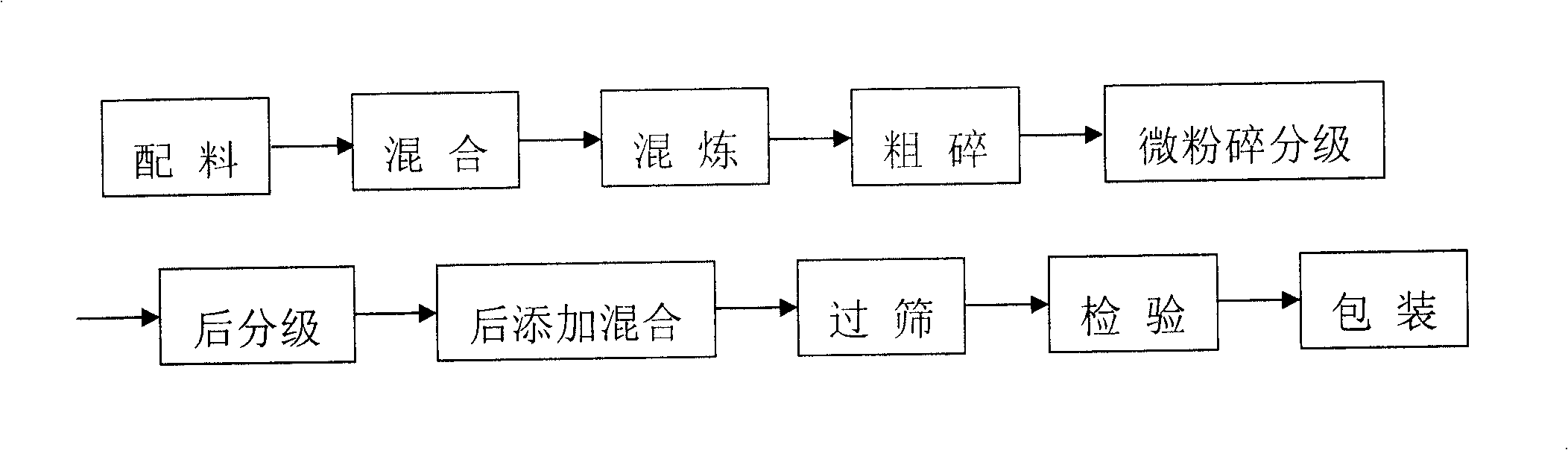 Magnetic single-component electronegative static developing toner suitable for various-model machines