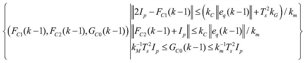 An Adaptive Control Method Based on Feature Model