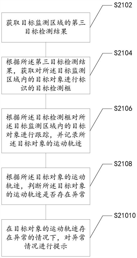 Target detection and tracking method and device, storage medium and electronic device