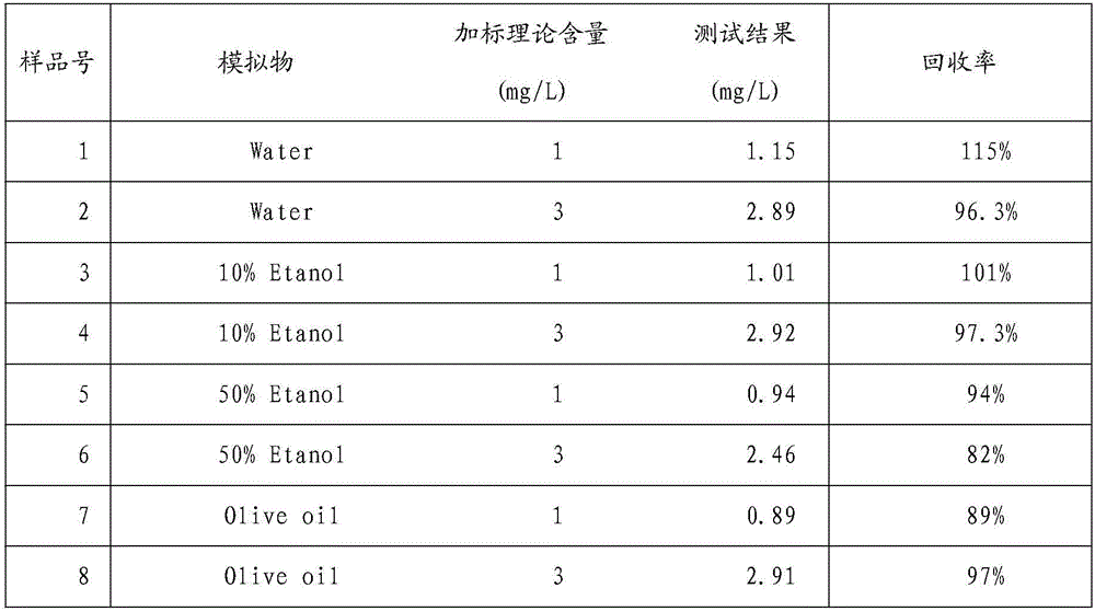 Determining method for hexylene transfer volume in food contact plastic products