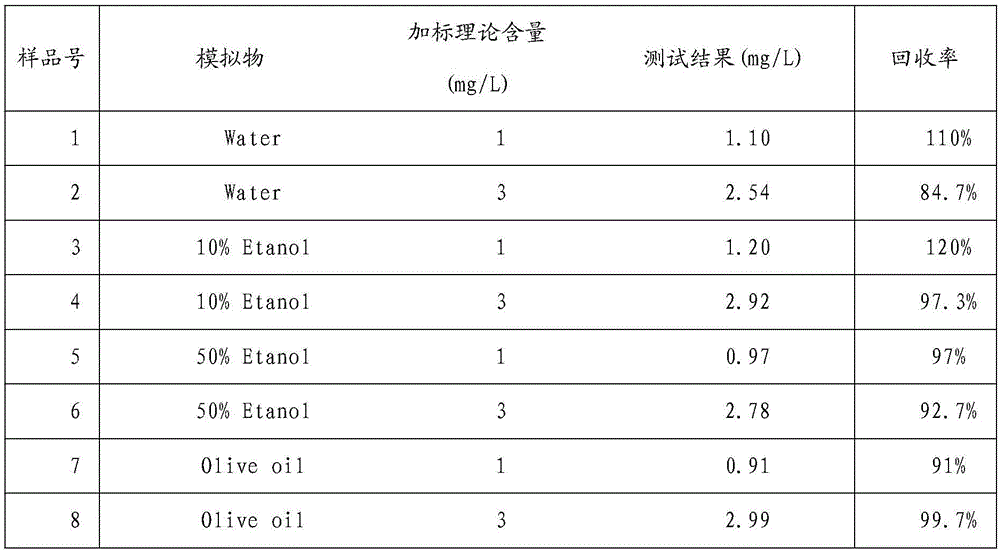 Determining method for hexylene transfer volume in food contact plastic products