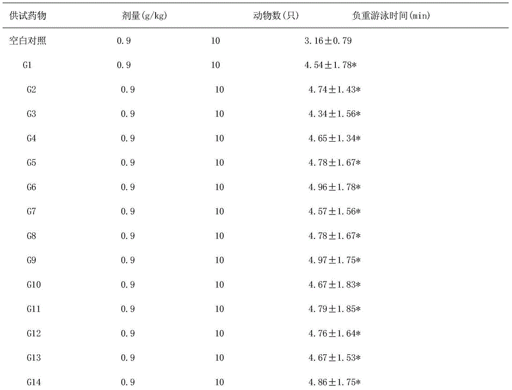 Royal jelly soft capsule product and preparation method thereof