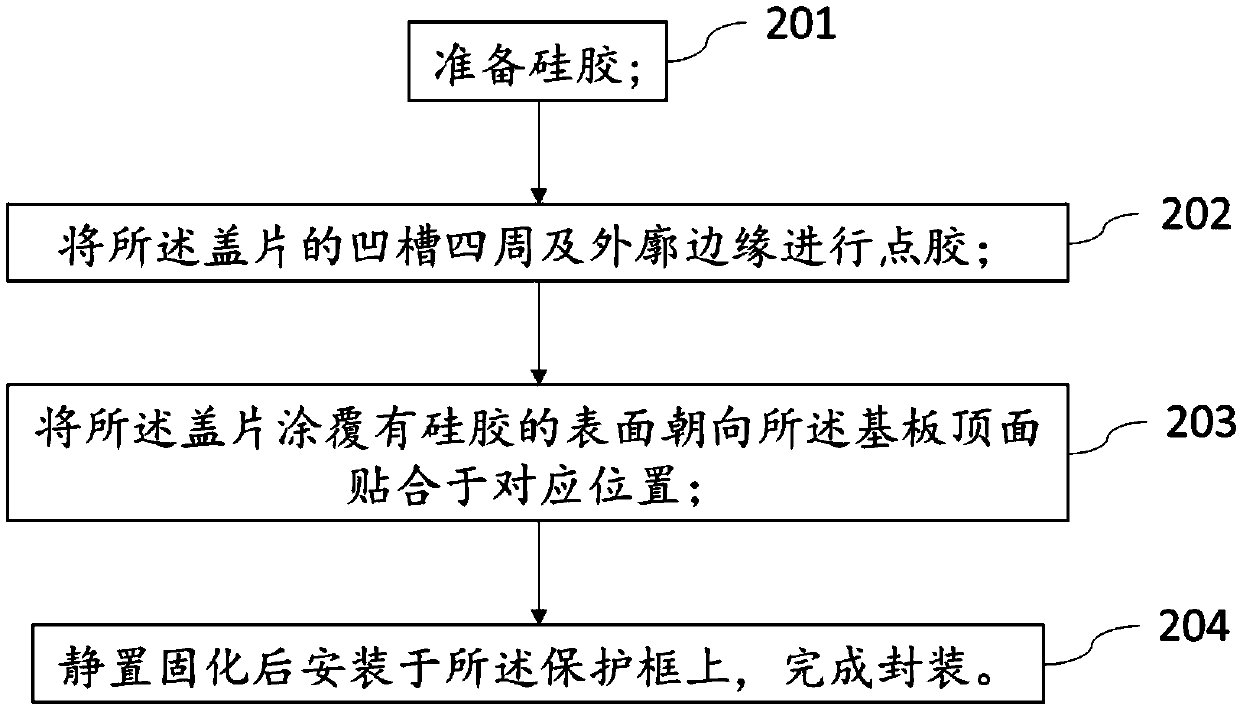 Gene sequencing chip and packaging method thereof