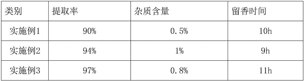 Artemisia vulgaris essence and preparation method thereof