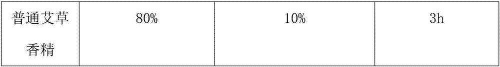 Artemisia vulgaris essence and preparation method thereof