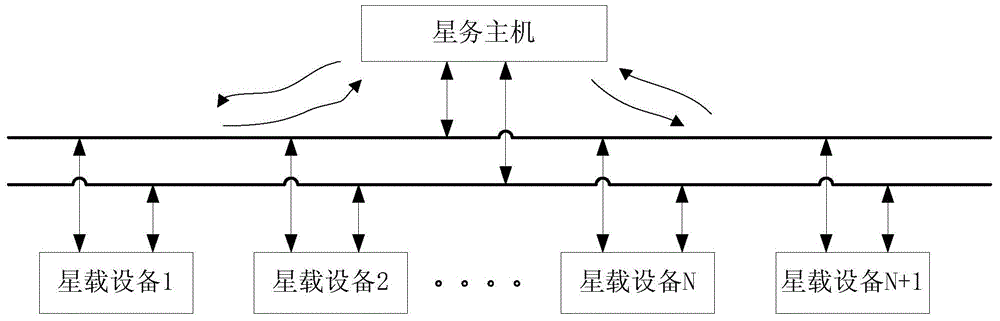 Satellite-borne CAN (controller area network) bus plug and play method