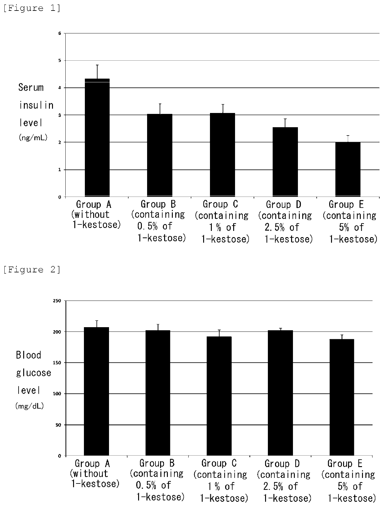 Agent for preventing worsening of insulin resistance or ameliorating insulin resistance