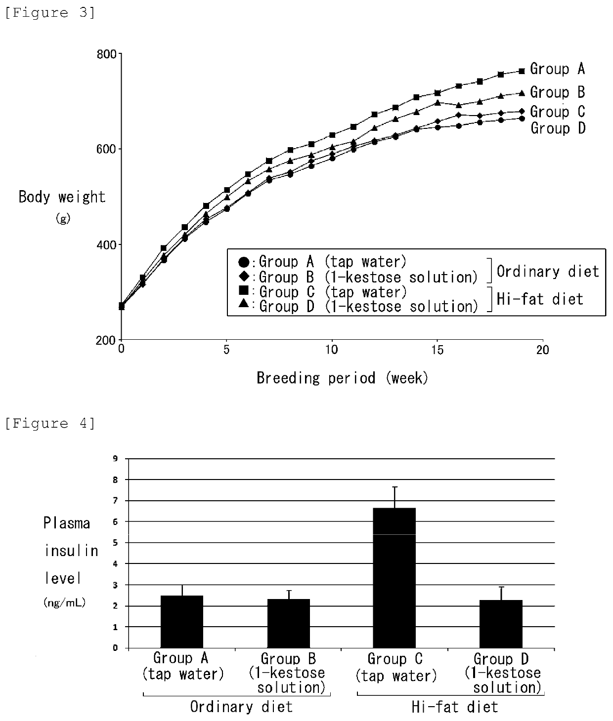 Agent for preventing worsening of insulin resistance or ameliorating insulin resistance