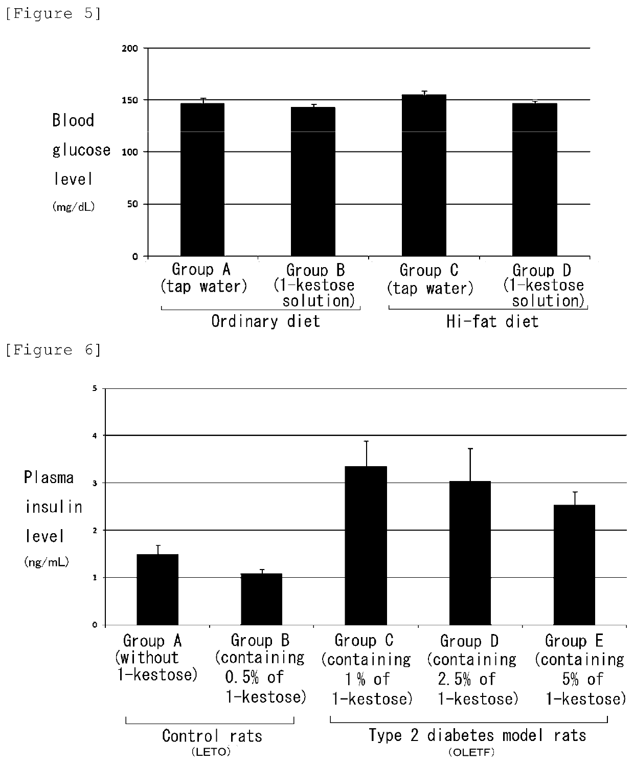 Agent for preventing worsening of insulin resistance or ameliorating insulin resistance