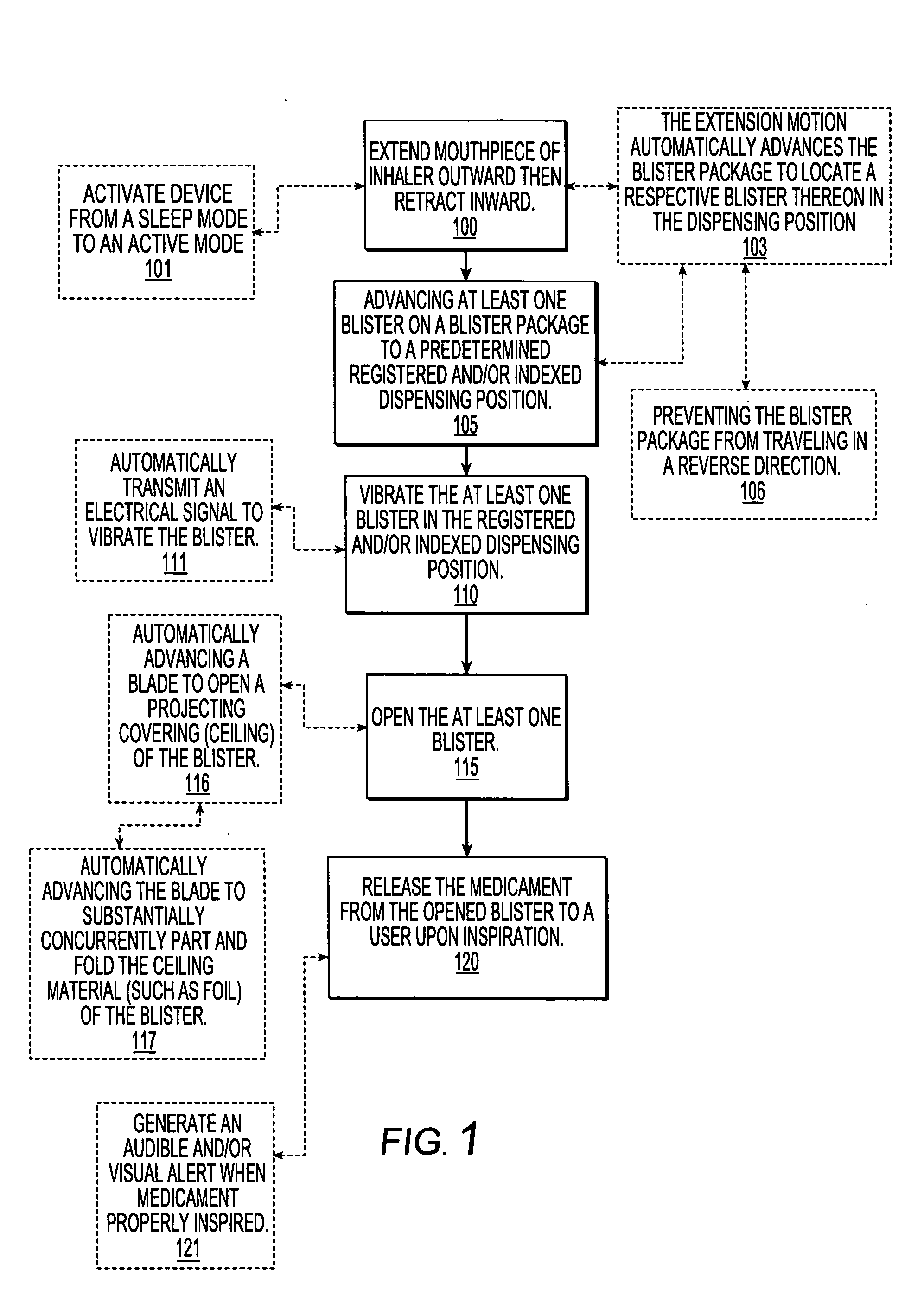 Dry powder inhalers, related blister package indexing and opening mechanisms, and associated methods of dispensing dry powder substances