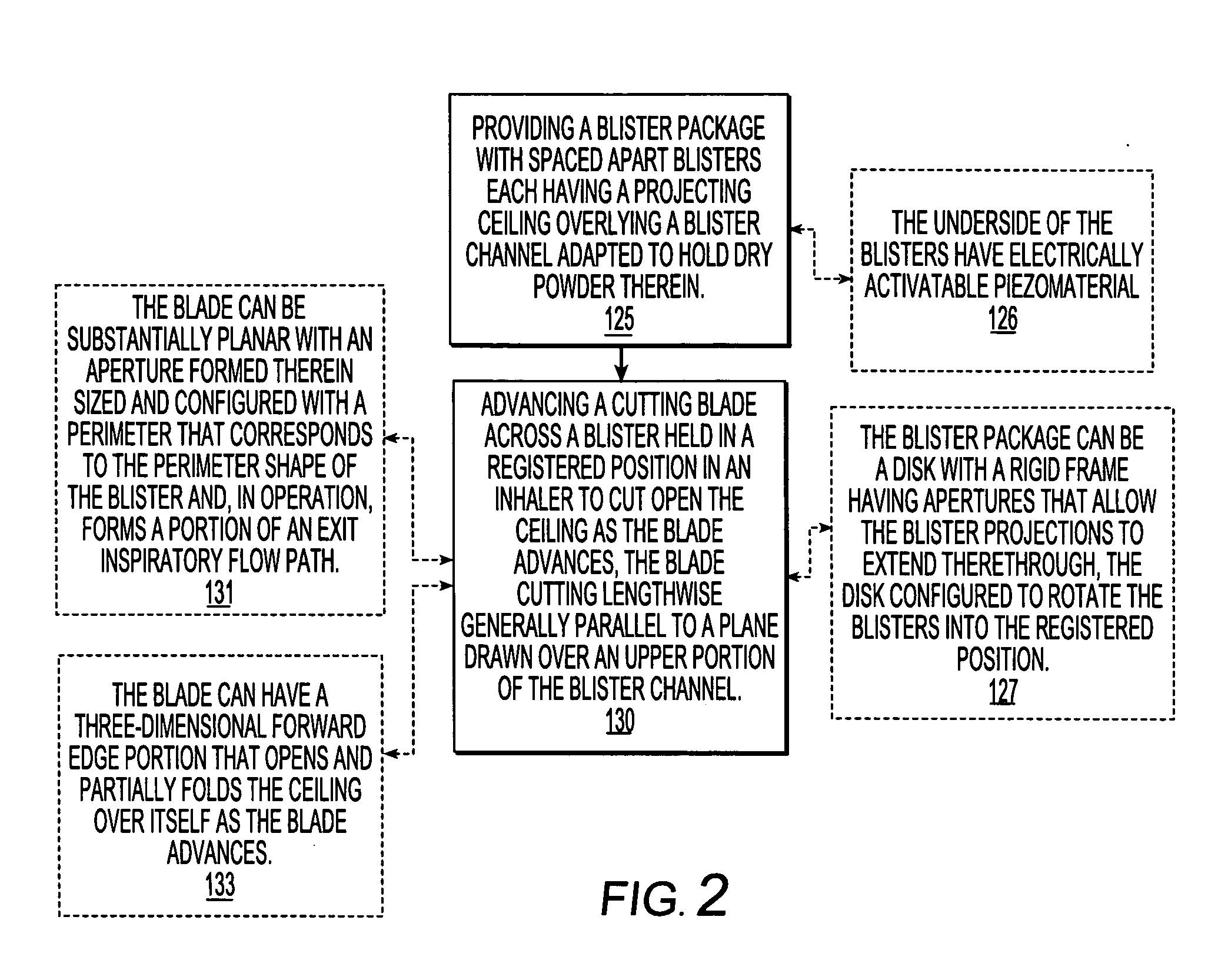 Dry powder inhalers, related blister package indexing and opening mechanisms, and associated methods of dispensing dry powder substances