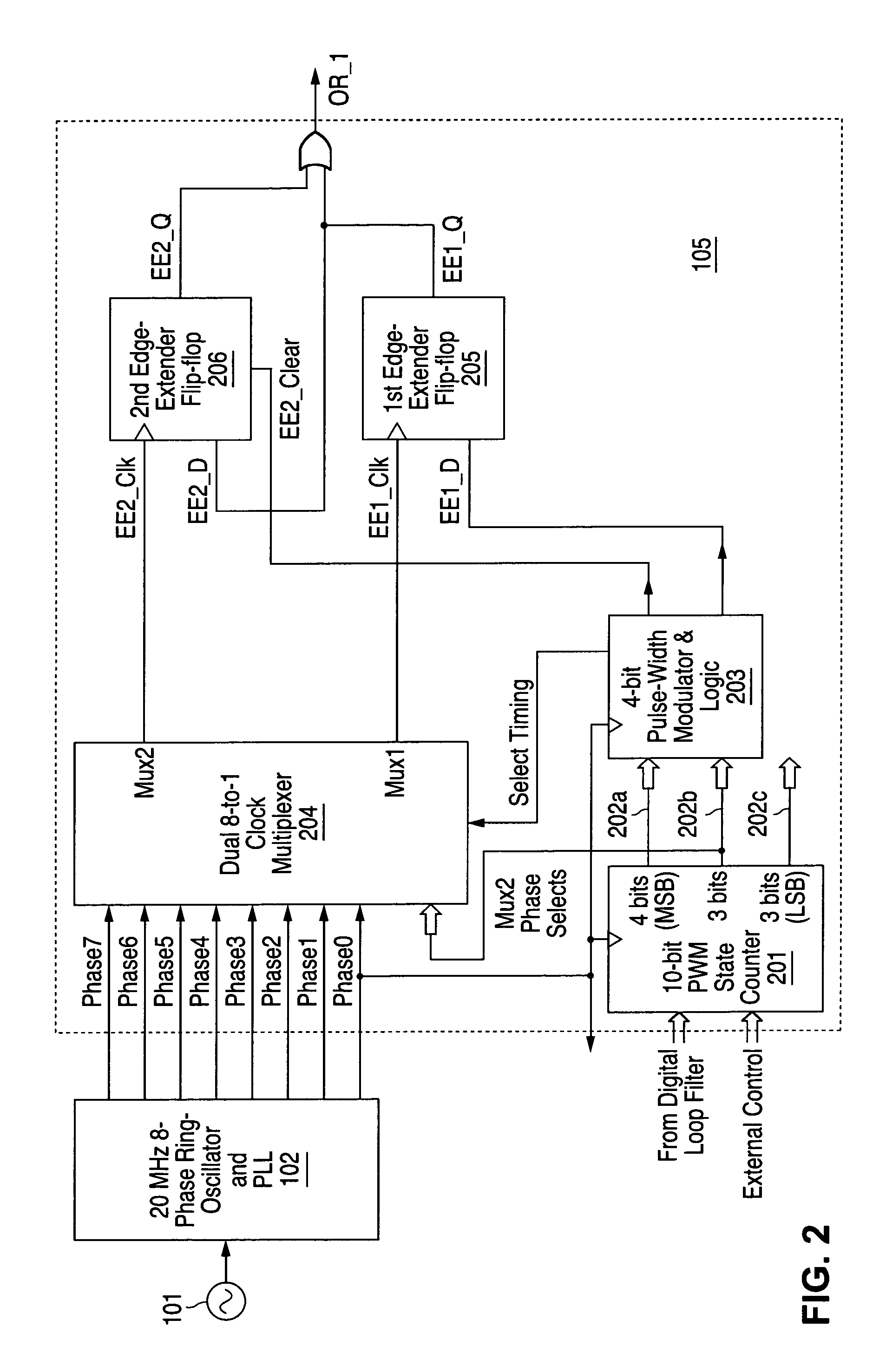 Fine-resolution edge-extending pulse width modulator