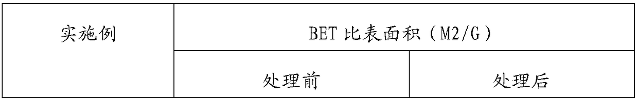 Method for preparing coloring material by using manganese carbonate capable of enabling coloring material with bright color