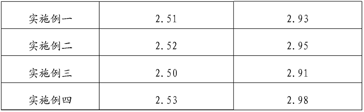 Method for preparing coloring material by using manganese carbonate capable of enabling coloring material with bright color