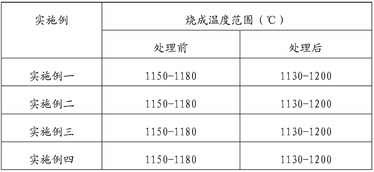 Method for preparing coloring material by using manganese carbonate capable of enabling coloring material with bright color