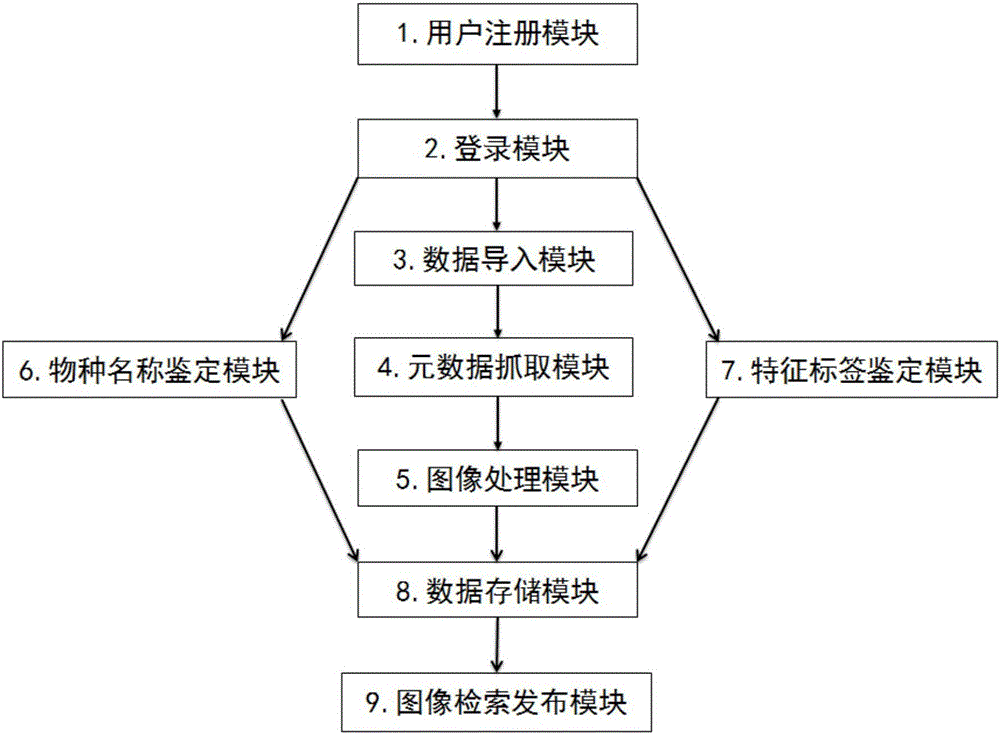 Image management system of biological species