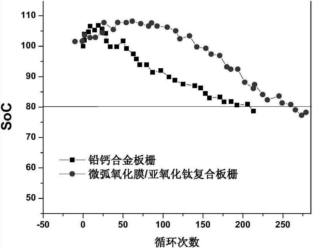 Lead storage battery grid with composite coating and preparation method of lead storage battery grid