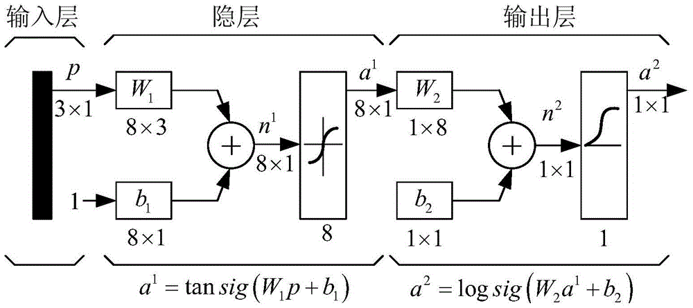 Island detection method based on the introduction of particle swarm optimization and phase disturbance