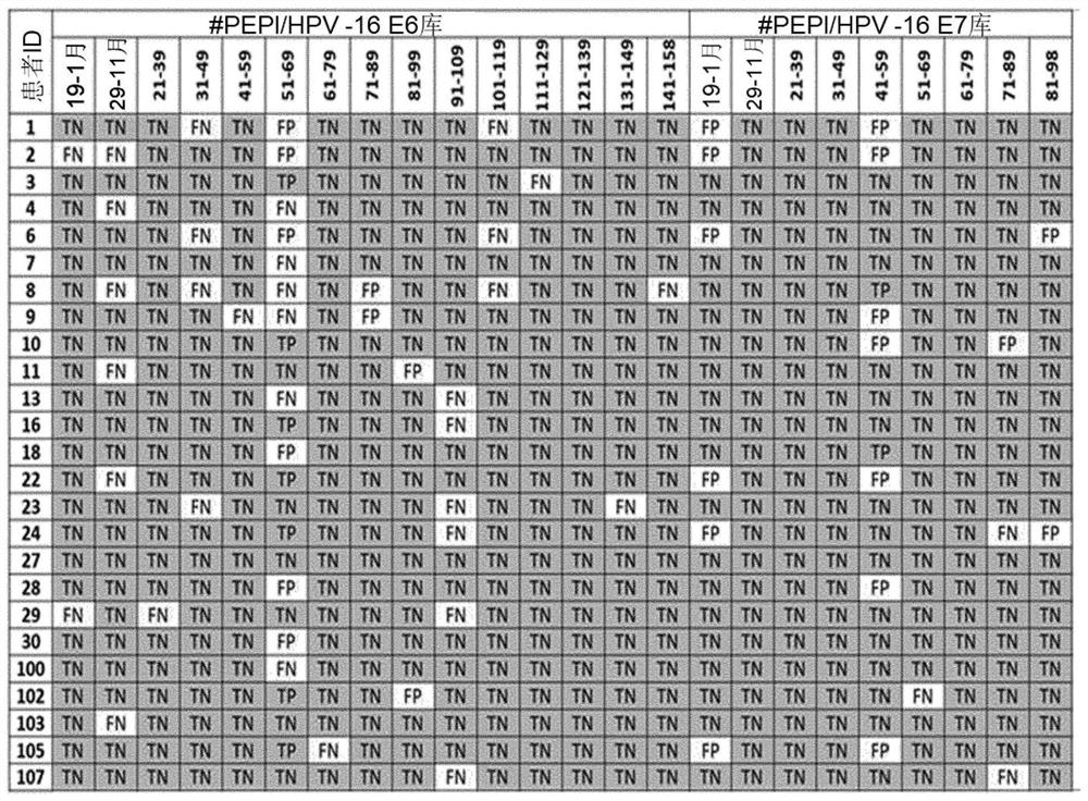 Peptide vaccines