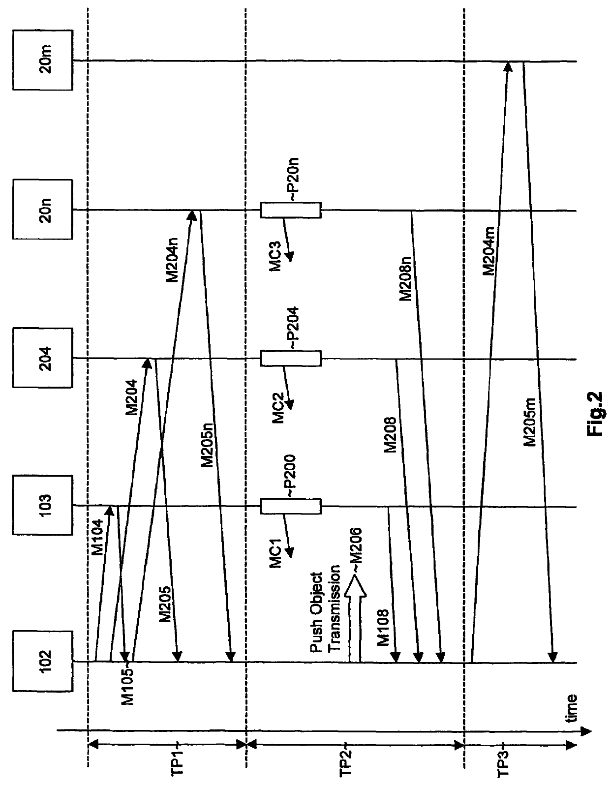 Multi-user multimedia messaging services