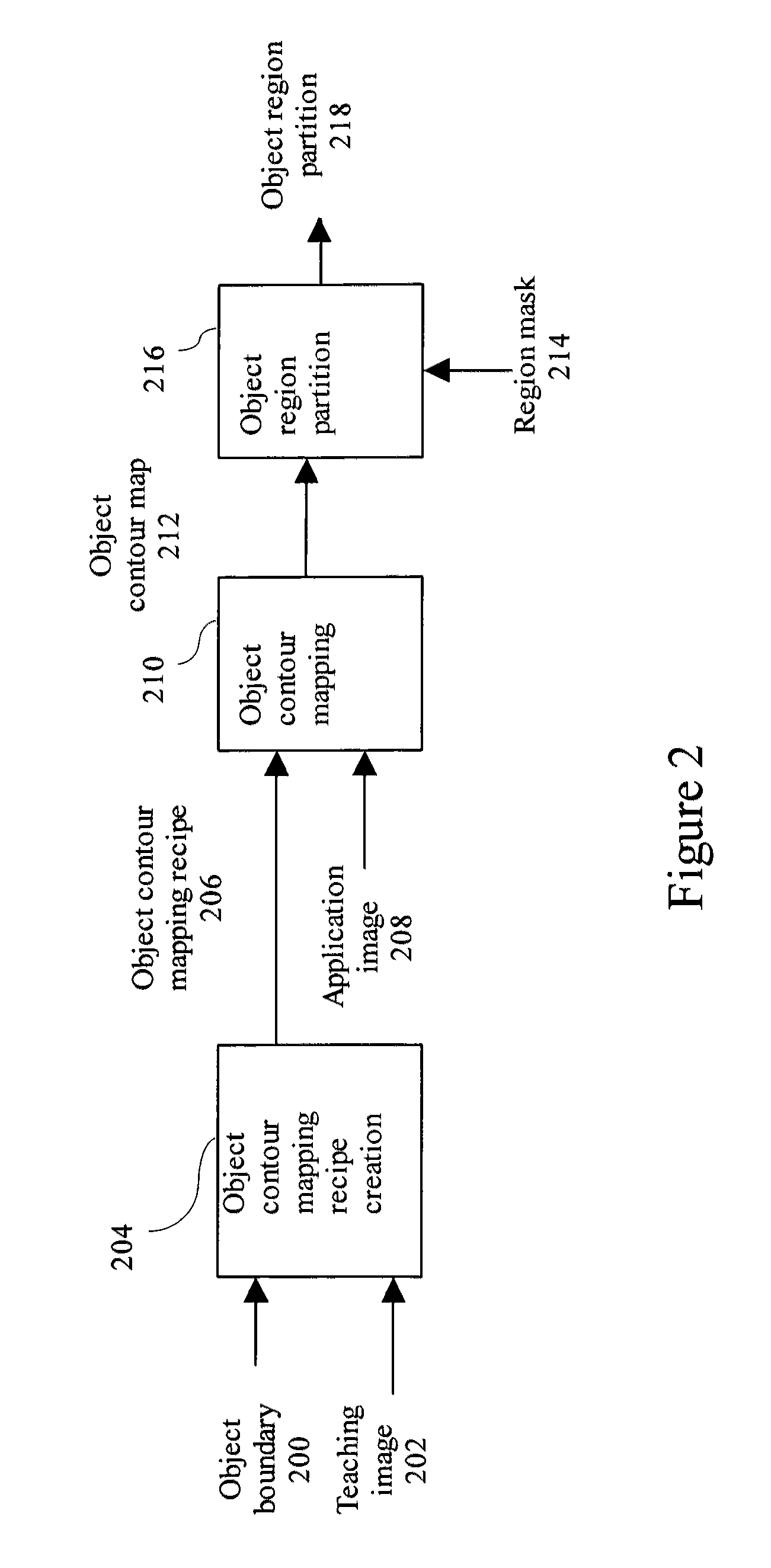 Teachable object contour mapping for biology image region partition