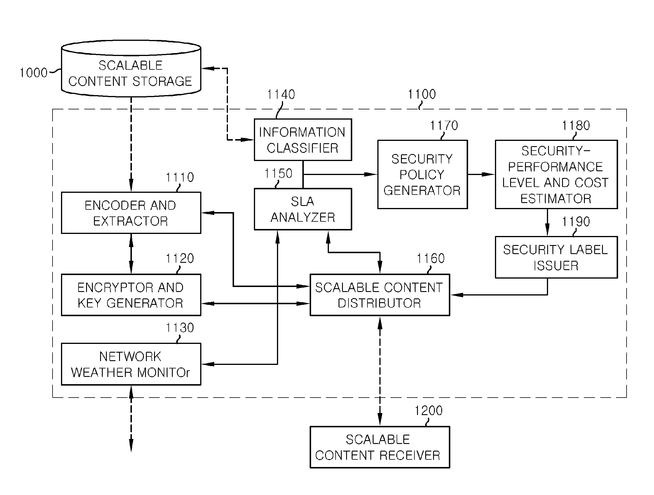 Security label generation method and apparatus for scalable content distribution