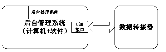 Cabinet remote intelligent management system