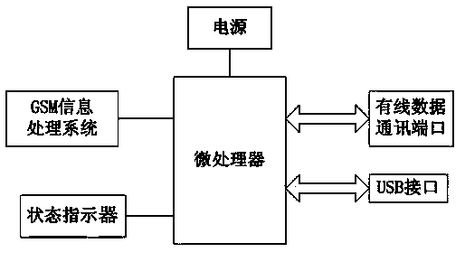 Cabinet remote intelligent management system