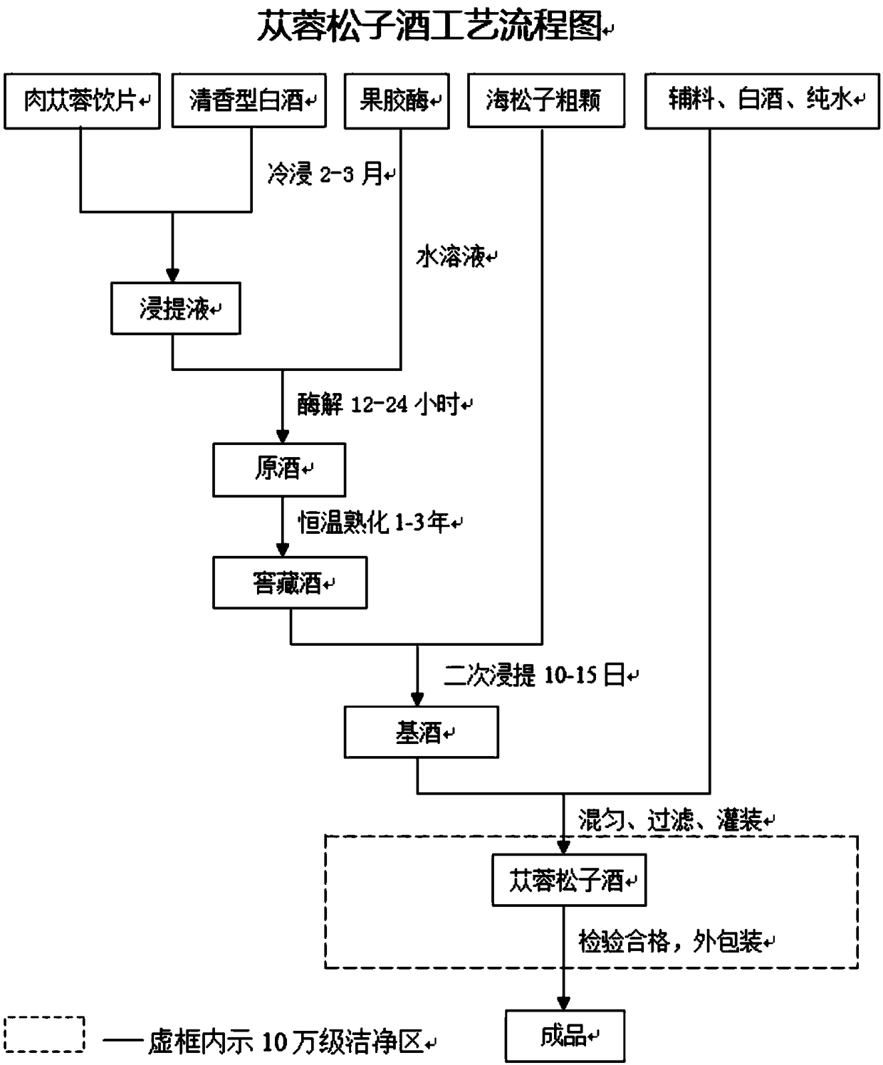 Health-care wine prepared from desert cistanche and Korean pine seeds and preparation method thereof